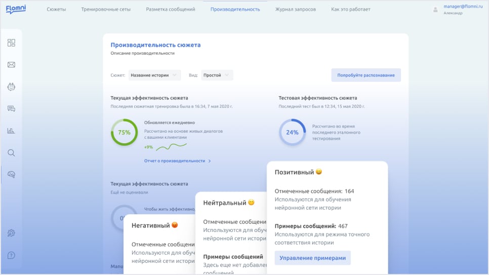 Производительность сюжета